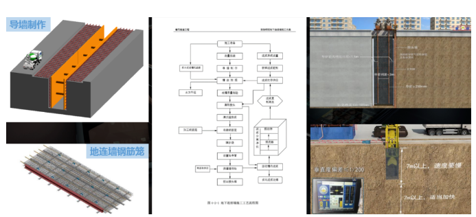 image.png 腿腿教学网-中铁九局、中铁隧道局全流程BIM+智能建造工程化应用新模式