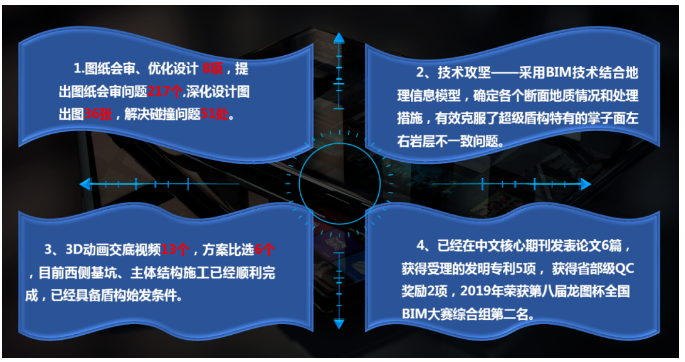 image.png 腿腿教学网-中铁九局、中铁隧道局全流程BIM+智能建造工程化应用新模式
