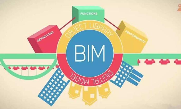 image.png 腿腿教学网-BIM如何自学?BIM基础学习的第一步是什么?