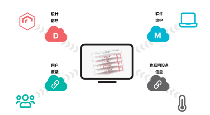 image.png 腿腿教学网-他干了20年BIM,总结出这些经验和规律!