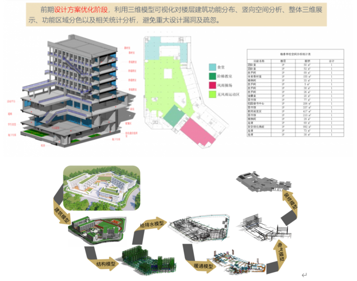 image.png 腿腿教学网-BIM学校项目案例:深圳梅香学校BIM全生命周期应用