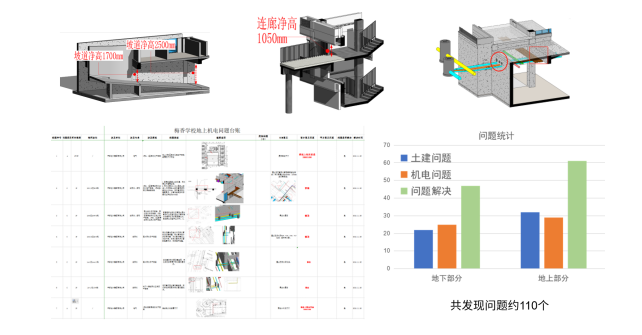 image.png 腿腿教学网-BIM学校项目案例:深圳梅香学校BIM全生命周期应用