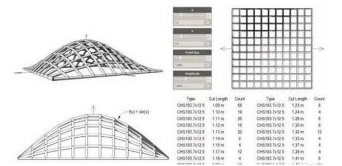 腿腿教学网-BIM采用了什么样的信息组织方法？如何用BIM做信息组织？
