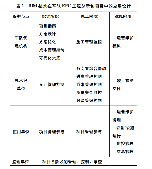 image.png 腿腿教学网-BIM军事国防中的应用案例:军队的BIM应用设计,知识详解!