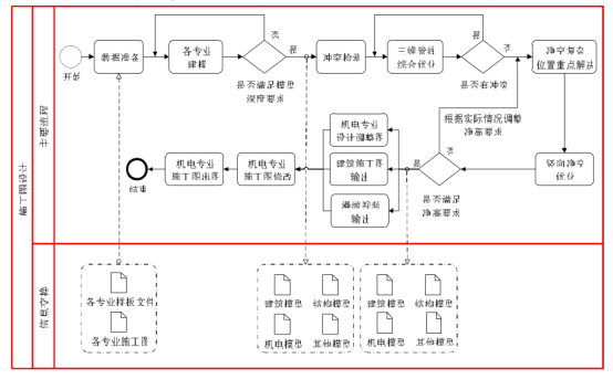 腿腿教学网-BIM机电协同设计怎么做？来看上海BIM案例