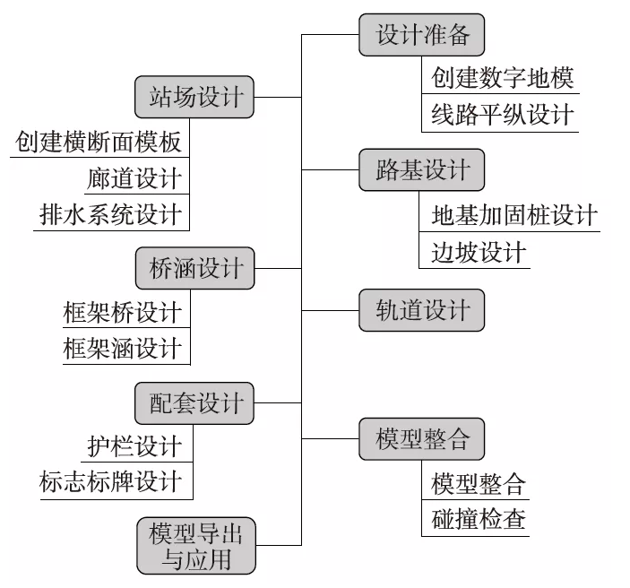 image.png 腿腿教学网-BIM铁路案例实训:沪通铁路站场路基设计中的BIM应用