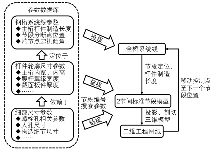 腿腿教学网-BIM桥梁的参数化案例：基于参数驱动的常泰长江大桥钢桁正向设计