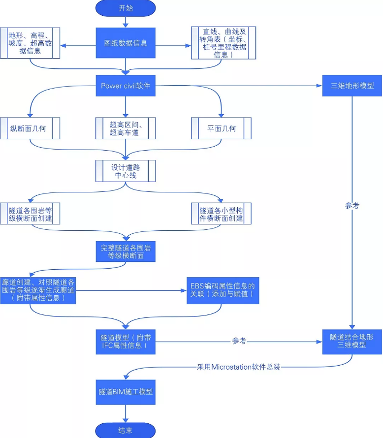 image.png 腿腿教学网-BIM隧道施工案例:BIM+项目管理平台在隧道施工中的应用