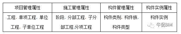 腿腿教学网-BIM案例实训：这个项目惊动了半个BIM圈 | 鄂州机场BIM应用