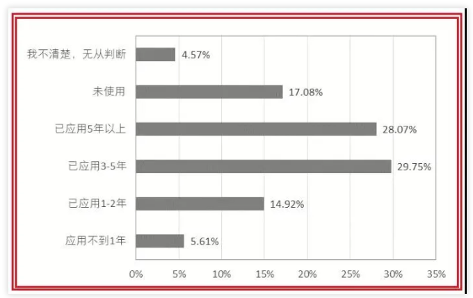 image.png 腿腿教学网-央视报导!工程人有这本证书的恭喜了!中建、中铁各大施工单位都在疯狂抢人!