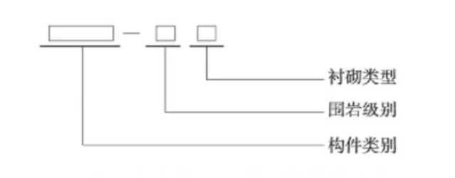 image.png 腿腿教学网-BIM考试隧道案例培训分析:铁路矿山法隧道 BIM 建模标准