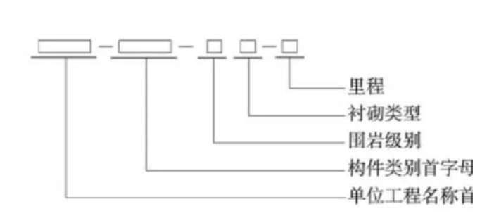 image.png 腿腿教学网-BIM考试隧道案例培训分析:铁路矿山法隧道 BIM 建模标准