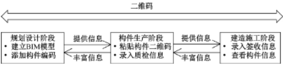 image.png 腿腿教学网-BIM二维码管理的前景:对BIM模型与二维码技术的结合