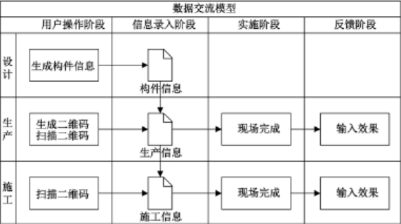 image.png 腿腿教学网-BIM二维码管理的前景:对BIM模型与二维码技术的结合