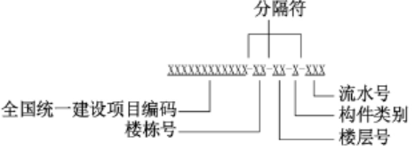 image.png 腿腿教学网-BIM二维码管理的前景:对BIM模型与二维码技术的结合