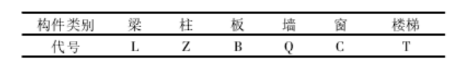 image.png 腿腿教学网-BIM二维码管理的前景:对BIM模型与二维码技术的结合