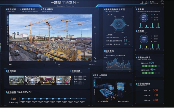 腿腿教学网-BIM用于施工现场质量安全动态管理怎么样？BIM能解决什么问题？