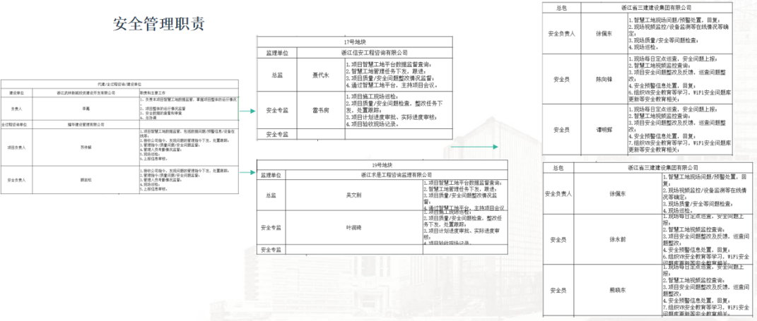 image.png 腿腿教学网-浙江BIM考试应用案例讲解:浙江三建BIM+智慧工地全过程应用案例