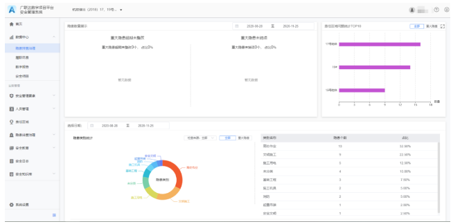 image.png 腿腿教学网-浙江BIM考试应用案例讲解:浙江三建BIM+智慧工地全过程应用案例