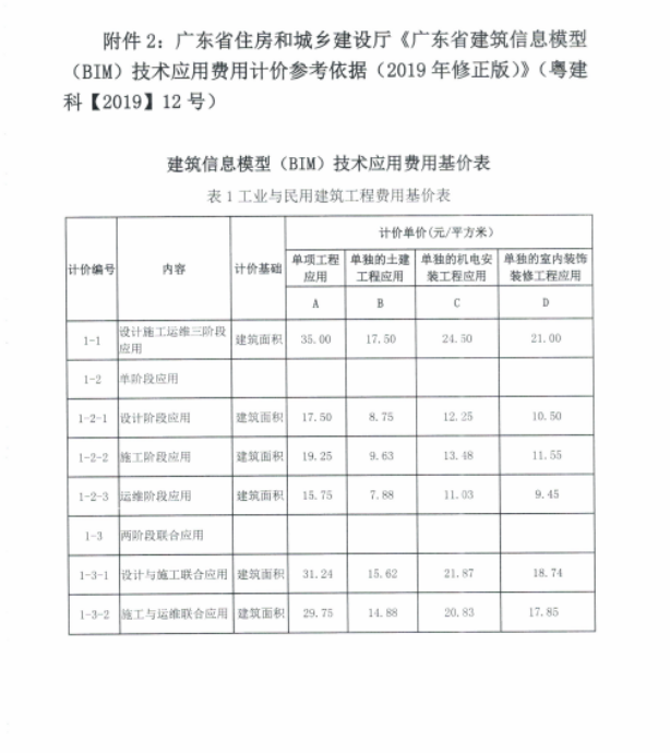 腿腿教学网-BIM新闻：新版工程勘察设计收费导则4月1日正式实施，涨设计费，并新增BIM计费细分标准