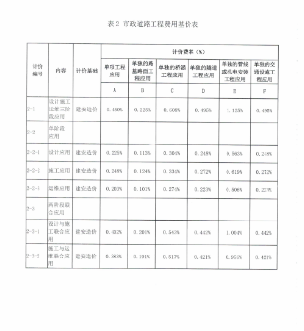 腿腿教学网-BIM新闻：新版工程勘察设计收费导则4月1日正式实施，涨设计费，并新增BIM计费细分标准
