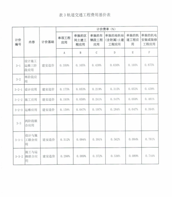 腿腿教学网-BIM新闻：新版工程勘察设计收费导则4月1日正式实施，涨设计费，并新增BIM计费细分标准