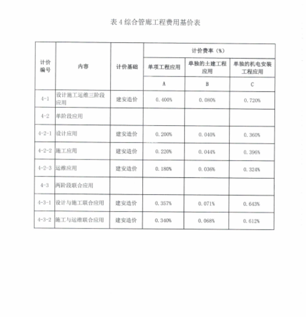 腿腿教学网-BIM新闻：新版工程勘察设计收费导则4月1日正式实施，涨设计费，并新增BIM计费细分标准