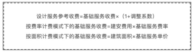 腿腿教学网-BIM新闻：新版工程勘察设计收费导则4月1日正式实施，涨设计费，并新增BIM计费细分标准