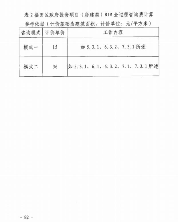 腿腿教学网-BIM新闻：新版工程勘察设计收费导则4月1日正式实施，涨设计费，并新增BIM计费细分标准