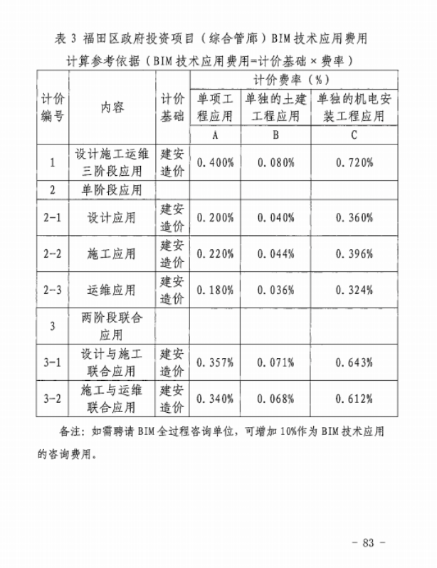 腿腿教学网-BIM新闻：新版工程勘察设计收费导则4月1日正式实施，涨设计费，并新增BIM计费细分标准