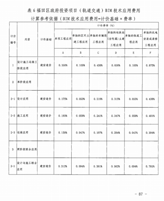 腿腿教学网-BIM新闻：新版工程勘察设计收费导则4月1日正式实施，涨设计费，并新增BIM计费细分标准