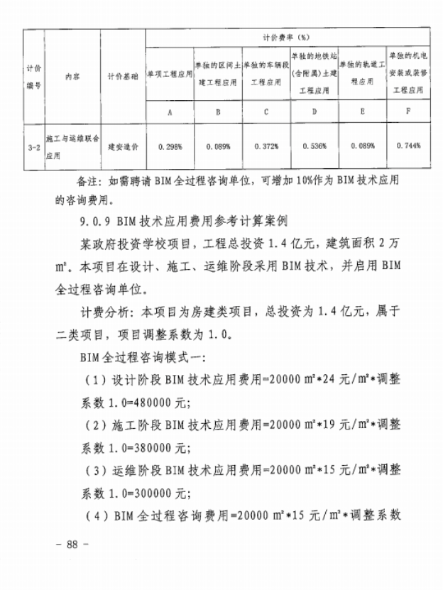 腿腿教学网-BIM新闻：新版工程勘察设计收费导则4月1日正式实施，涨设计费，并新增BIM计费细分标准