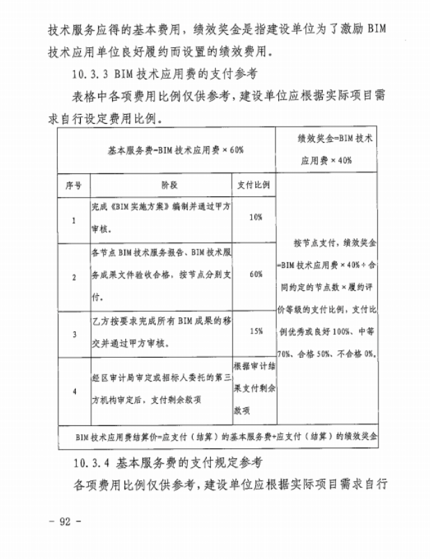 腿腿教学网-BIM新闻：新版工程勘察设计收费导则4月1日正式实施，涨设计费，并新增BIM计费细分标准