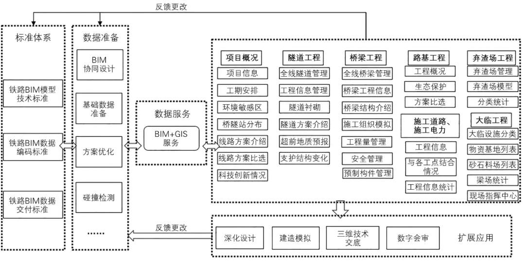 腿腿教学网-BIM+GIS数据融合方法案例：基于BIM与GIS融合的铁路工程信息化管理应用
