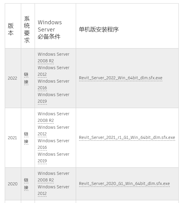 image.png 腿腿教学网-Revit server无法安装怎么办?如何安装和配置 Revit Server