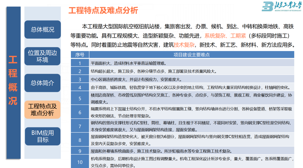 腿腿教学网-赵雪锋亲授北京大兴国际机场BIM技术应用点