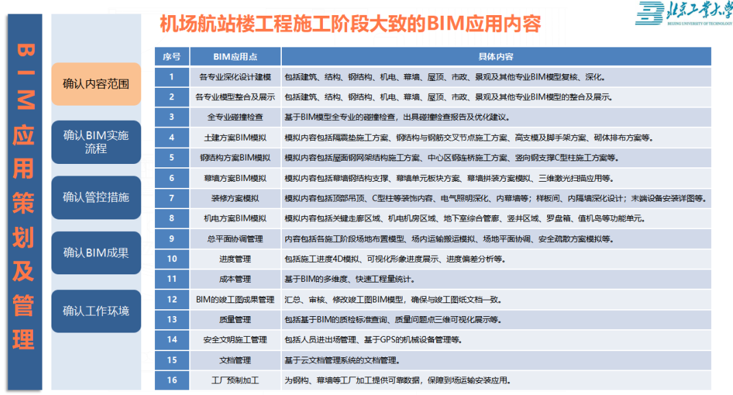 腿腿教学网-赵雪锋亲授北京大兴国际机场BIM技术应用点