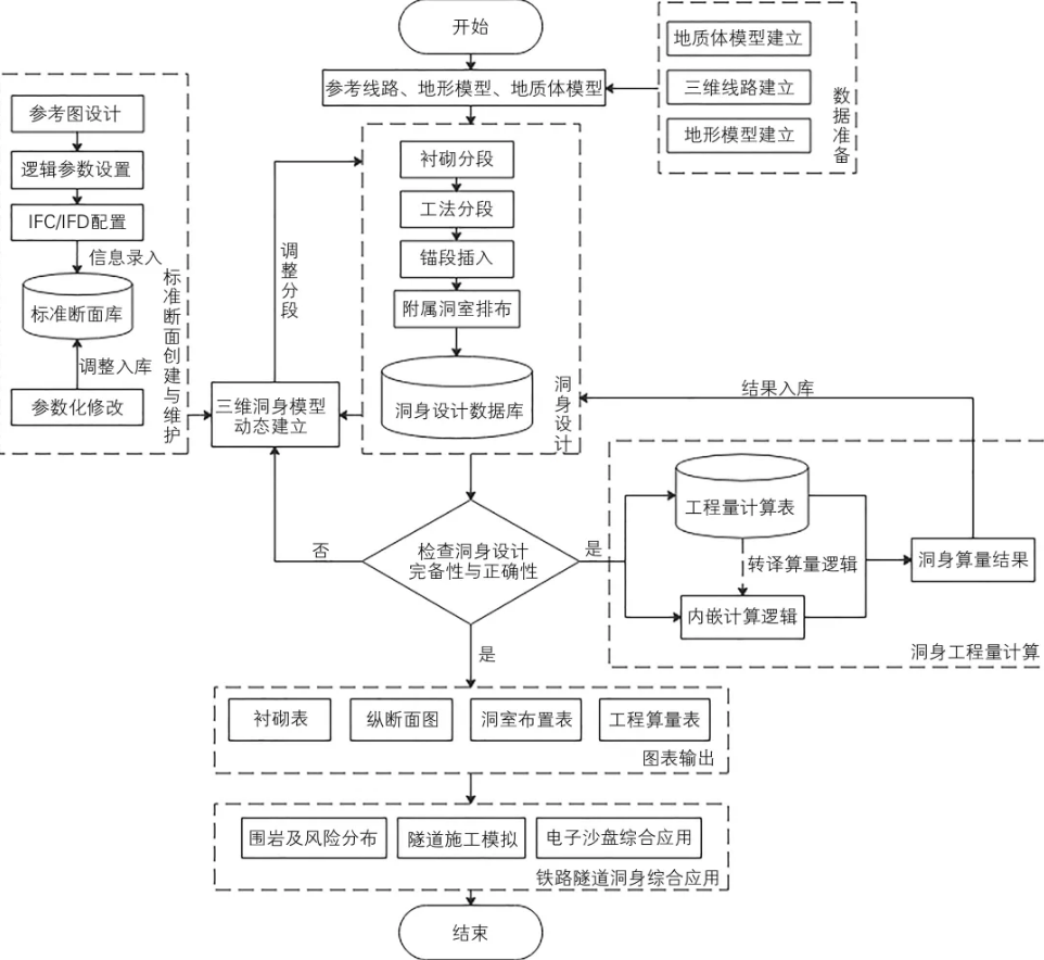 image.png 腿腿教学网-BIM隧道案例培训考试实训:铁路隧道洞身BIM设计与应用