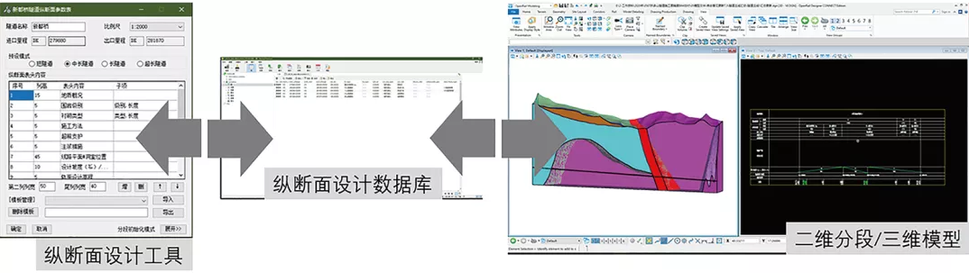 image.png 腿腿教学网-BIM隧道案例培训考试实训:铁路隧道洞身BIM设计与应用