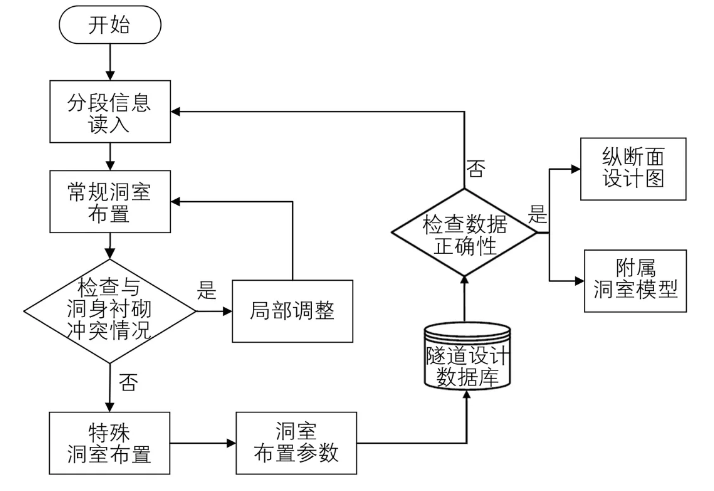 image.png 腿腿教学网-BIM隧道案例培训考试实训:铁路隧道洞身BIM设计与应用