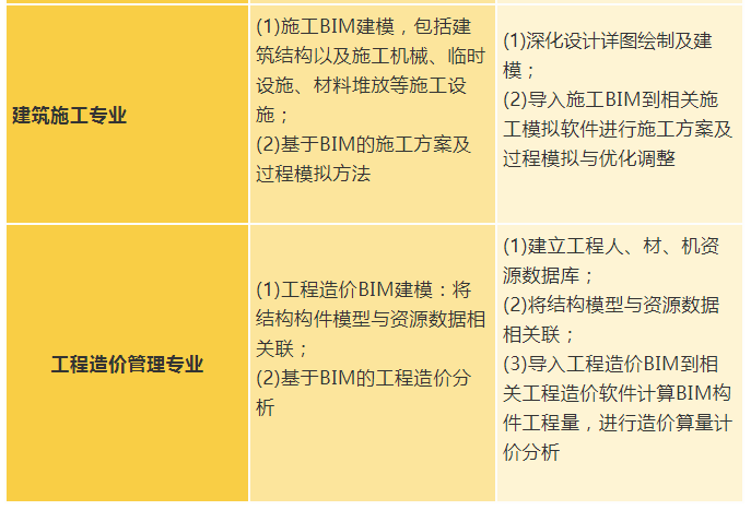 腿腿教学网-有人考过bim三级吗？BIM三级考试证书考评要求解析