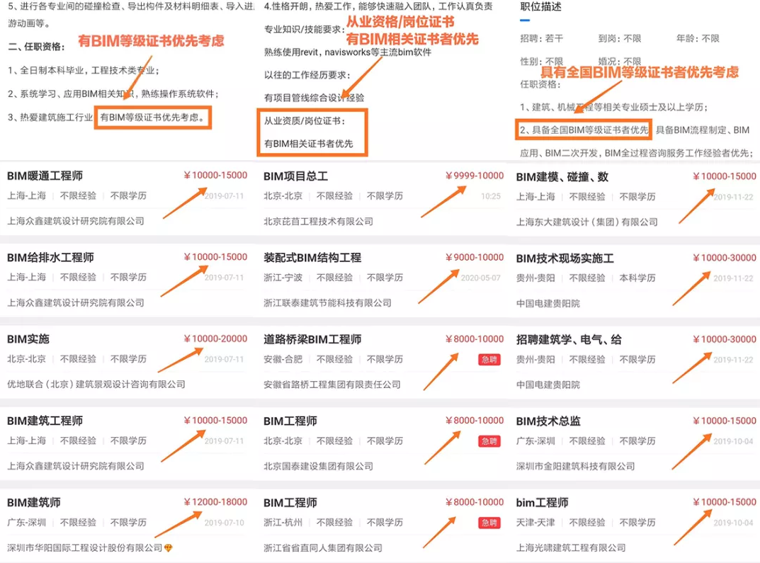 腿腿教学网-bim工程师三级证书工资待遇有多少？各大企业人才急缺！中铁、中建都在考