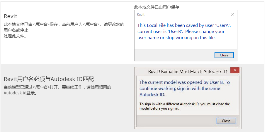 image.png 腿腿教学网-revit提示修改用户名是为什么?Revit中打开文件提示被其他人保存过