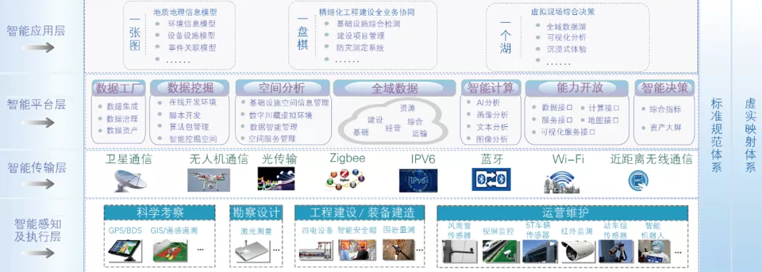 image.png 腿腿教学网-BIM三级培训案例分享:复杂艰险山区数字铁路总体方案研究