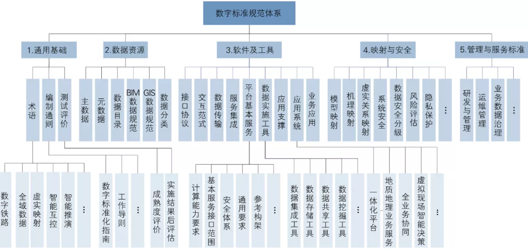 image.png 腿腿教学网-BIM三级培训案例分享:复杂艰险山区数字铁路总体方案研究