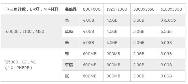 image.png 腿腿教学网-cad渲染内存不足是为什么?在AutoCAD中渲染时,“系统内存不足,无法进行渲染”