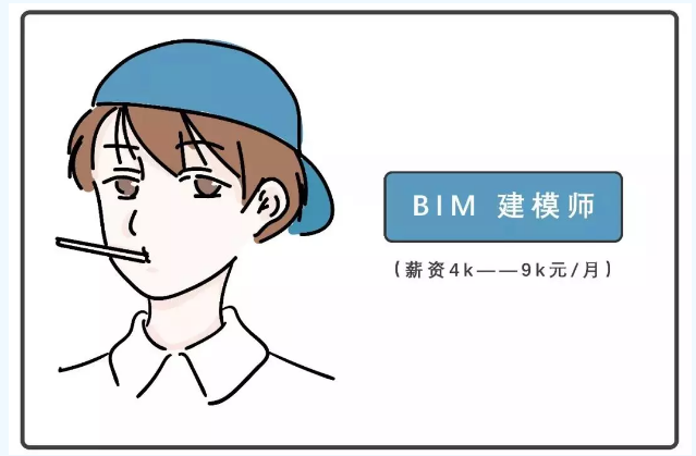 image.png 腿腿教学网-BIM战略规划师三级是什么?三类薪资最高的BIM人才!BIM战略规划师年薪高达65万