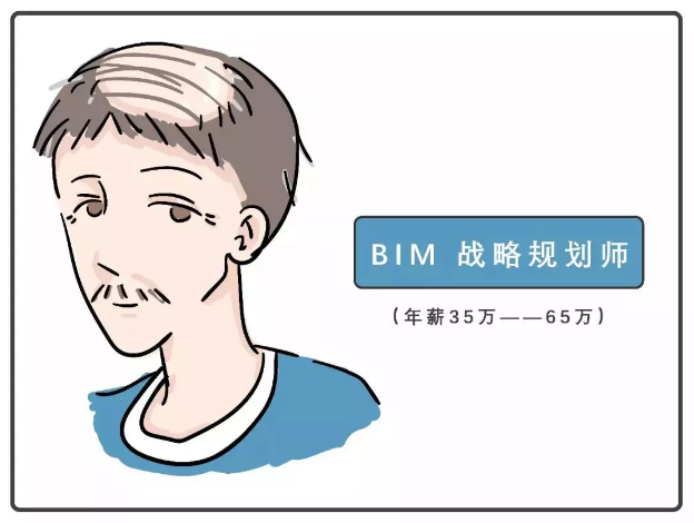 image.png 腿腿教学网-BIM战略规划师三级是什么?三类薪资最高的BIM人才!BIM战略规划师年薪高达65万