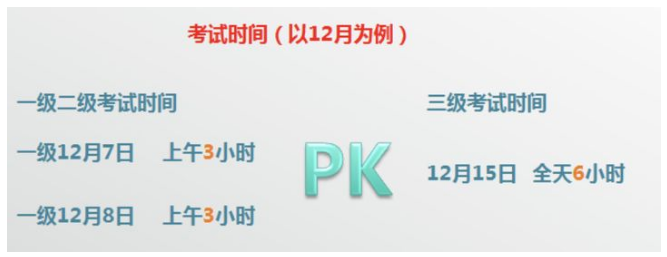 腿腿教学网-BIM三级考试难度如何？BIM三级考试要多久？