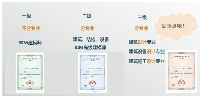 腿腿教学网-BIM三级考试难度如何？BIM三级考试要多久？